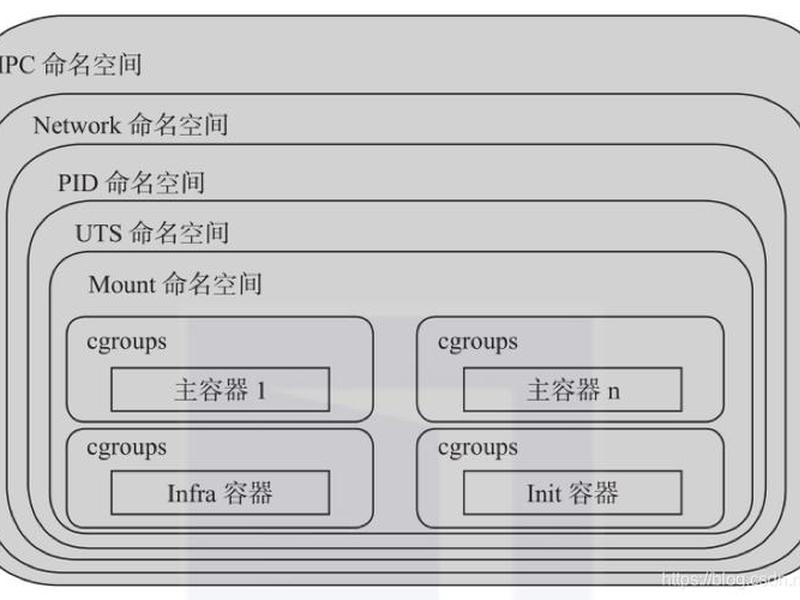 openshift解决方法;openshift解决方案 openshift解决方法;openshift解决方案