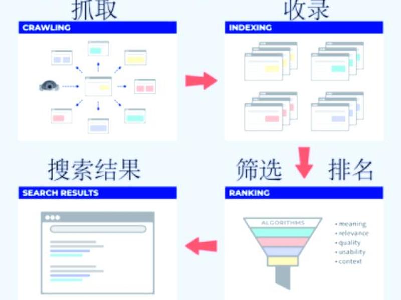 谷歌SEO操作步骤 - 谷歌seo操作步骤 谷歌SEO操作步骤 - 谷歌seo操作步骤