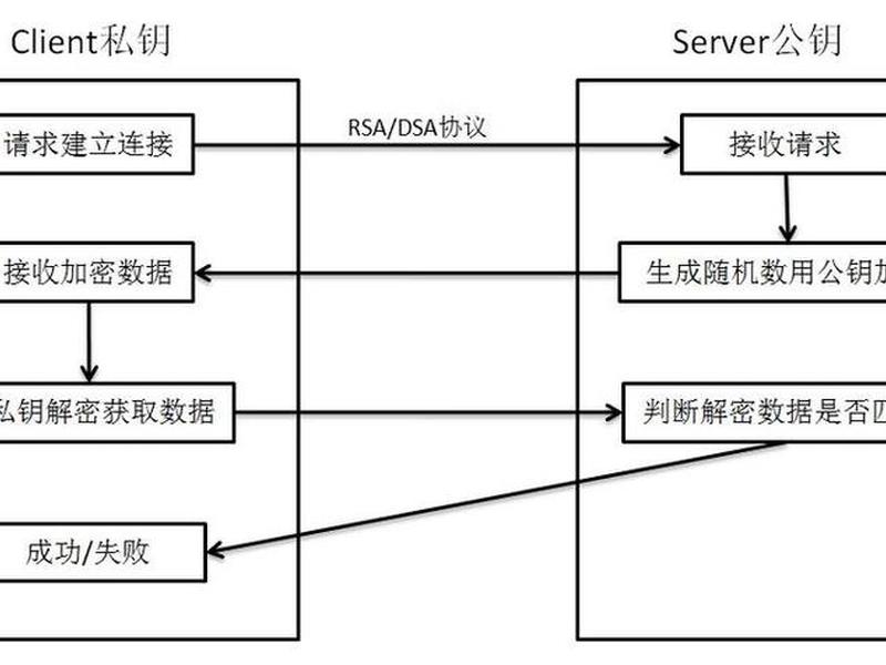 git搭建系统平台、如何搭建git仓库 git搭建系统平台、如何搭建git仓库