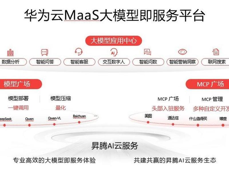 华为云建站实例教程pdf;华为云自助建站好不好 华为云建站实例教程pdf;华为云自助建站好不好