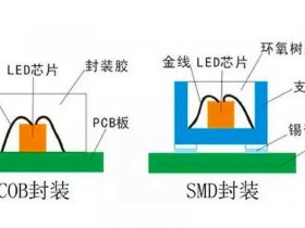 MIP封装技术（MIP封装技术和cob的区别）
