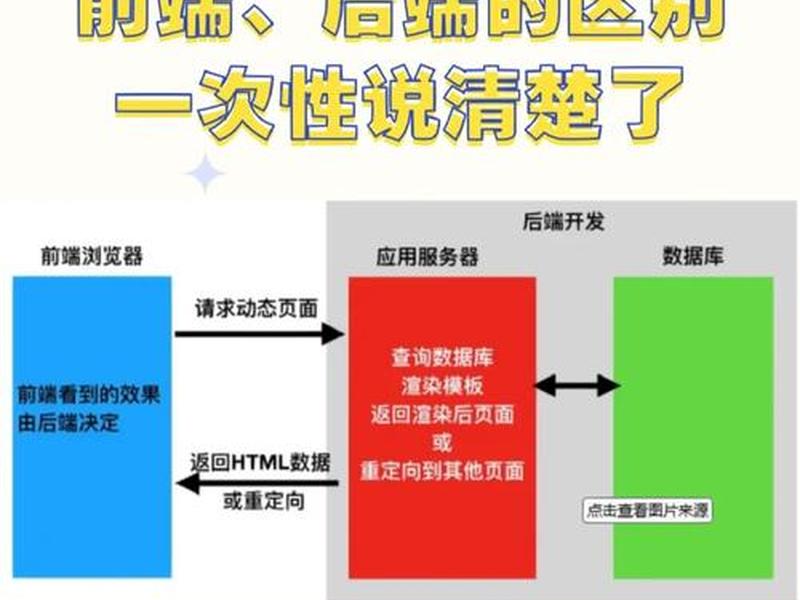 php语言和html的区别，php语言和html5有什么区别