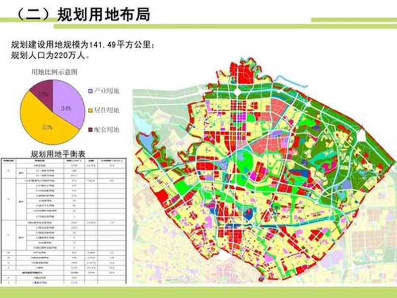 成都建站方案 成都建设规划方案 成都建站方案 成都建设规划方案