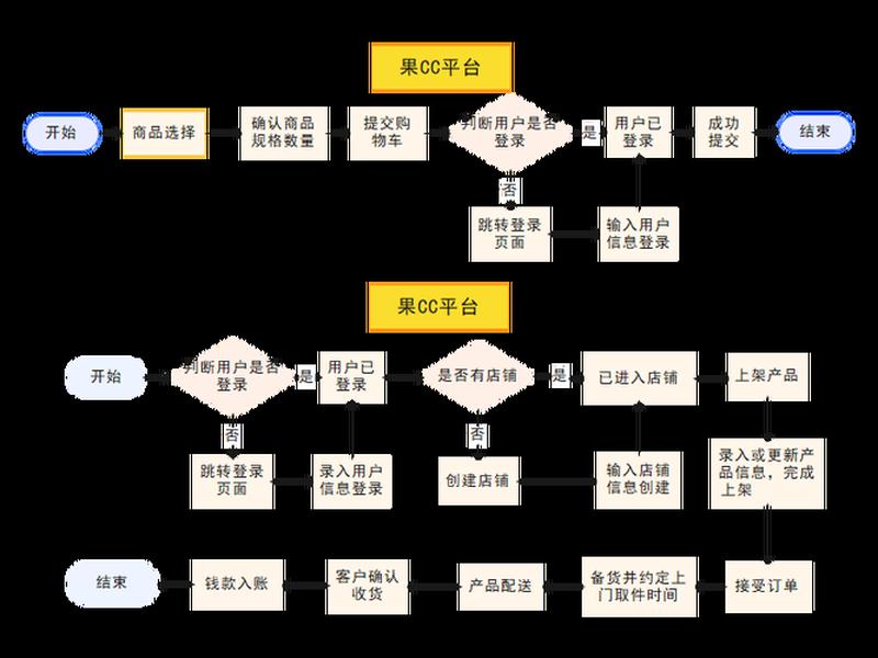 api平台搭建的详细教程 - api平台搭建的详细教程视频 api平台搭建的详细教程 - api平台搭建的详细教程视频