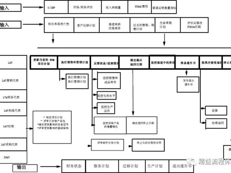 华为云平台操作流程,华为云平台操作流程是什么 华为云平台操作流程,华为云平台操作流程是什么