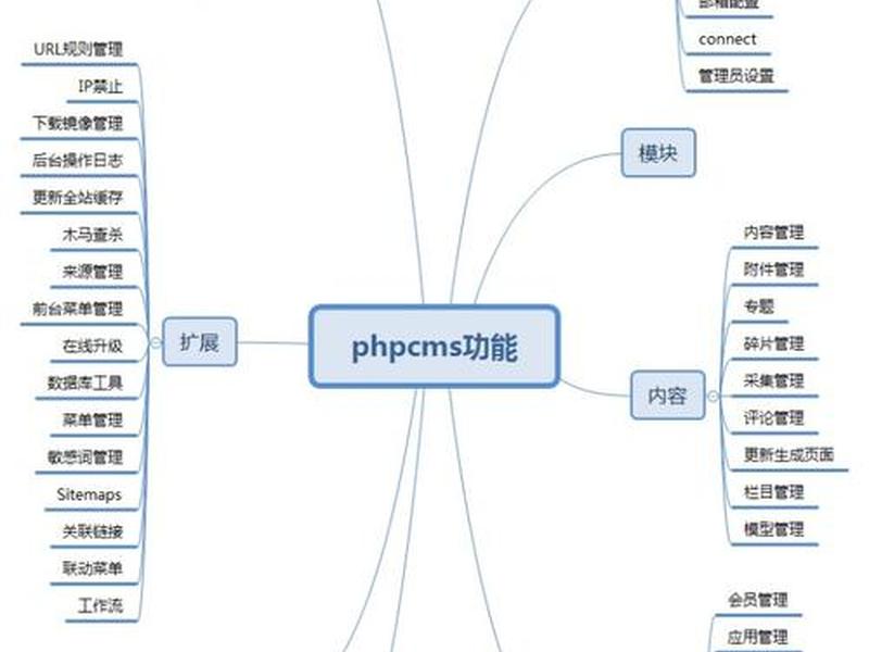 建站维护教程图片视频讲解(建站维护教程图片视频讲解下载) 建站维护教程图片视频讲解(建站维护教程图片视频讲解下载)