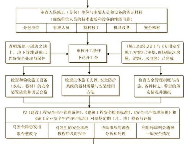 建站前期准备工作,建站前期准备工作包括 建站前期准备工作,建站前期准备工作包括