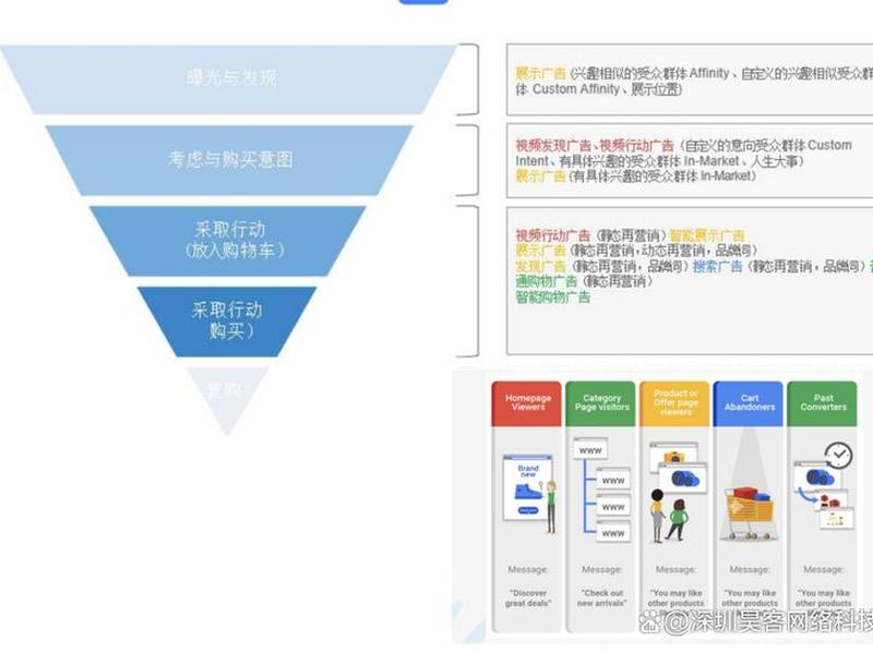 谷歌独立站运营教程 谷歌独立站运营教程视频 谷歌独立站运营教程 谷歌独立站运营教程视频