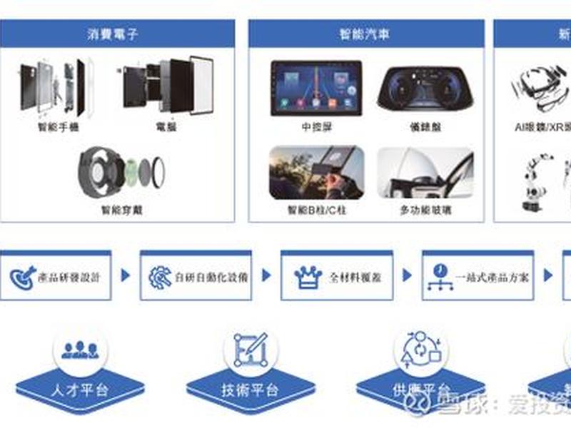 lamp架构示意图 lambda架构是什么意思 lamp架构示意图 lambda架构是什么意思