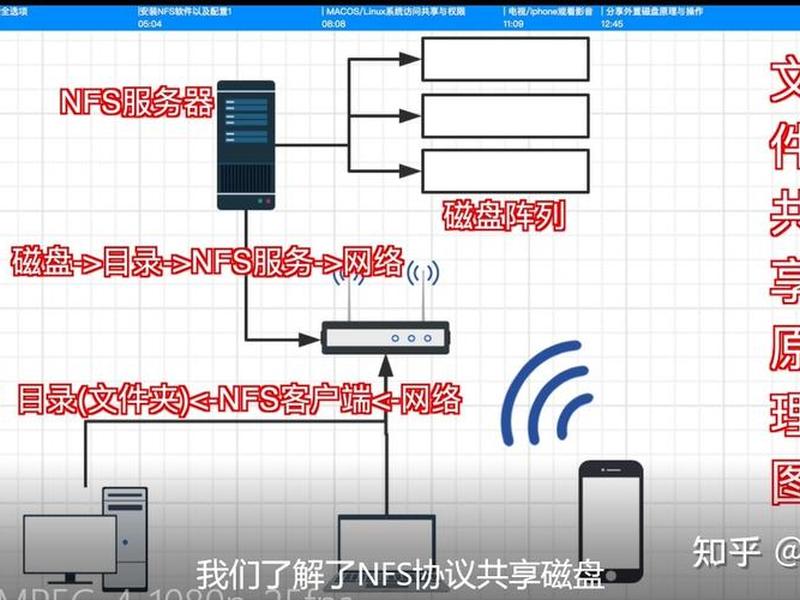 安卓搭建服务器教程(安卓搭建服务器教程视频) 安卓搭建服务器教程(安卓搭建服务器教程视频)