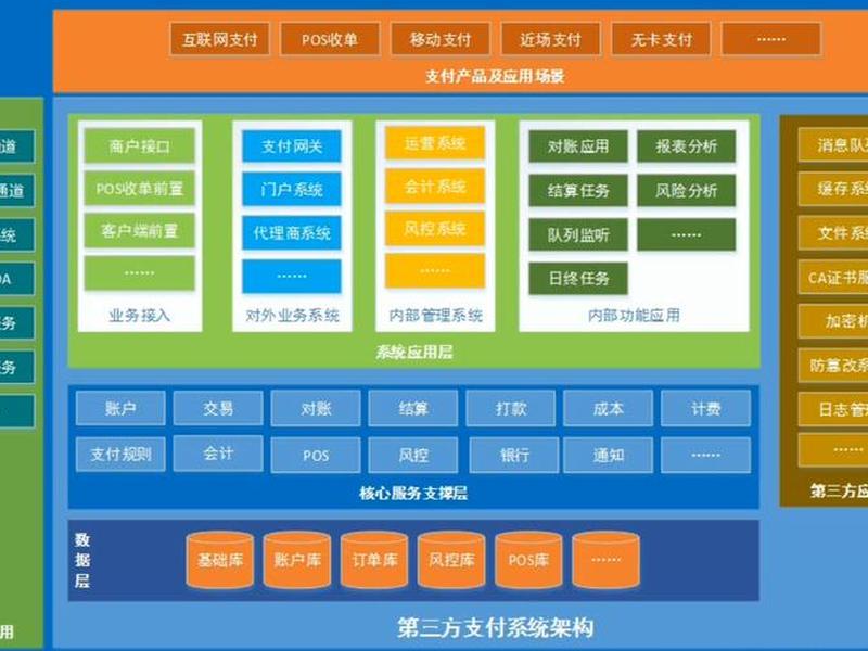 搭建系统,搭建系统和构建系统区别 搭建系统,搭建系统和构建系统区别
