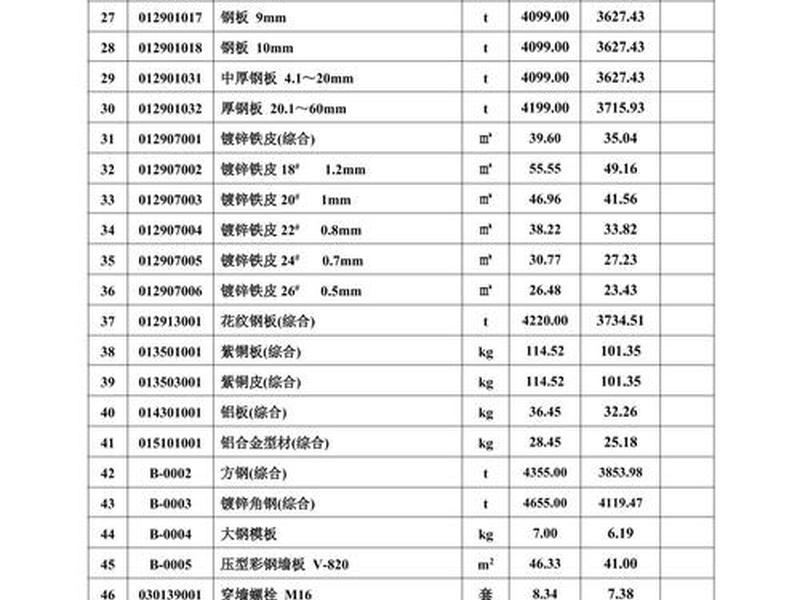 定西市建设工程造价;定西市建设工程造价官网 定西市建设工程造价;定西市建设工程造价官网