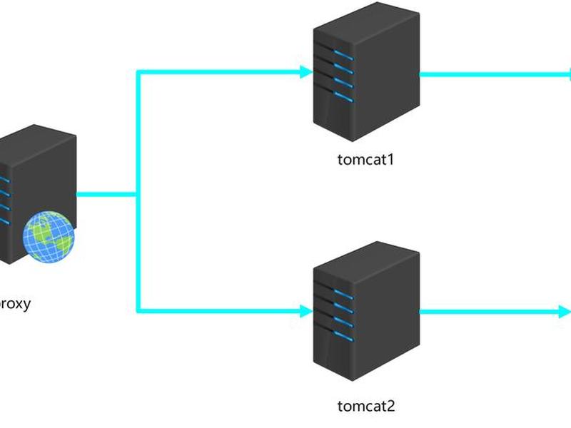 Tomcat搭建教程;tomcat搭建教程 Tomcat搭建教程;tomcat搭建教程
