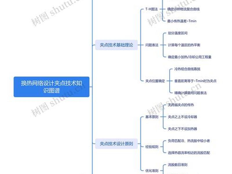 aspnet技术简介、aspnet技术难点 aspnet技术简介、aspnet技术难点