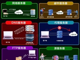 web服务器软件 web服务器软件应该具备什么性能