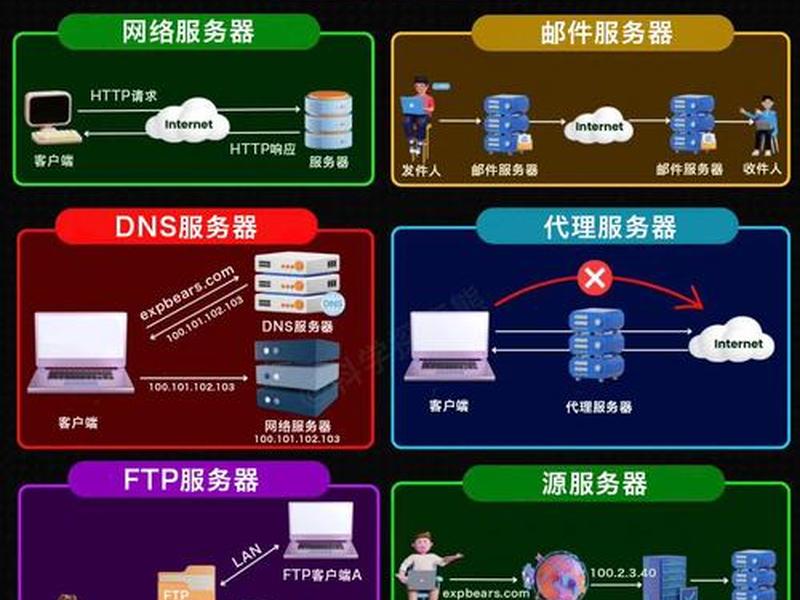 web服务器软件 web服务器软件应该具备什么性能 web服务器软件 web服务器软件应该具备什么性能