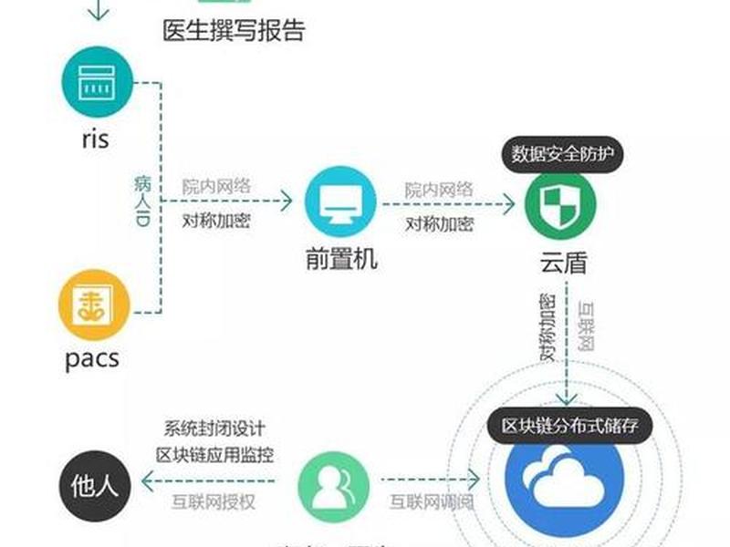 dr建站教程;dr工作站软件 dr建站教程;dr工作站软件