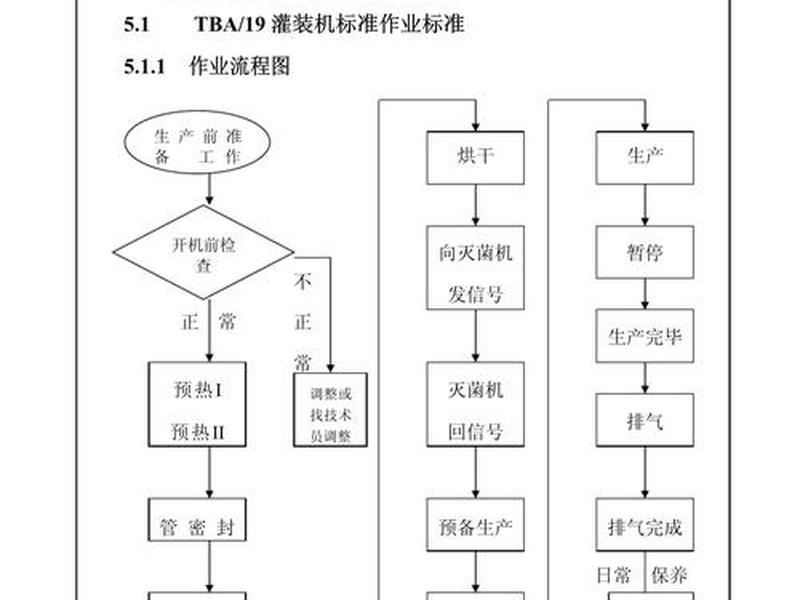 dw cc设置流程 - dw cc2017使用教程 dw cc设置流程 - dw cc2017使用教程