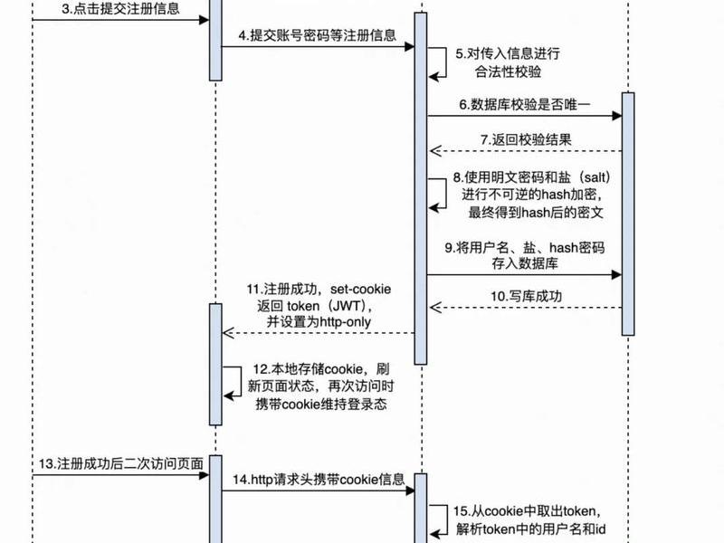 公众平台注册流程 公众平台注册流程图 公众平台注册流程 公众平台注册流程图