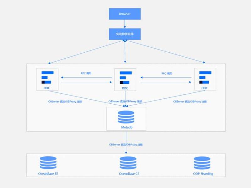 安装部署cms - 安装部署kserve 安装部署cms - 安装部署kserve