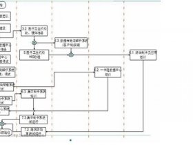 地铁建设审批流程图，地铁建设审批流程图解