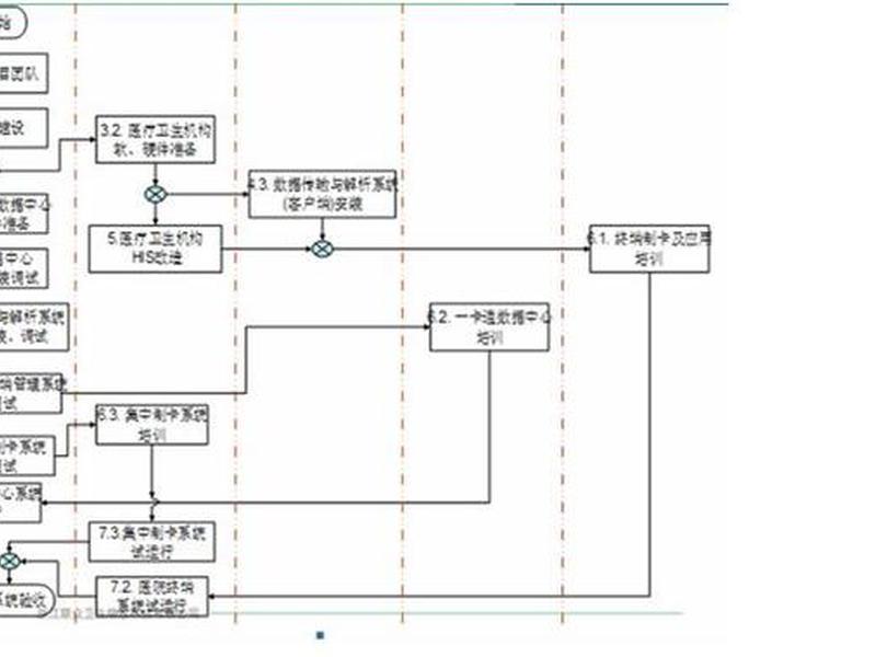 地铁建设审批流程图，地铁建设审批流程图解
