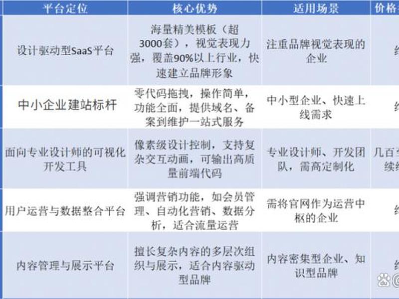 建站方法,建站的方式有哪些 建站方法,建站的方式有哪些