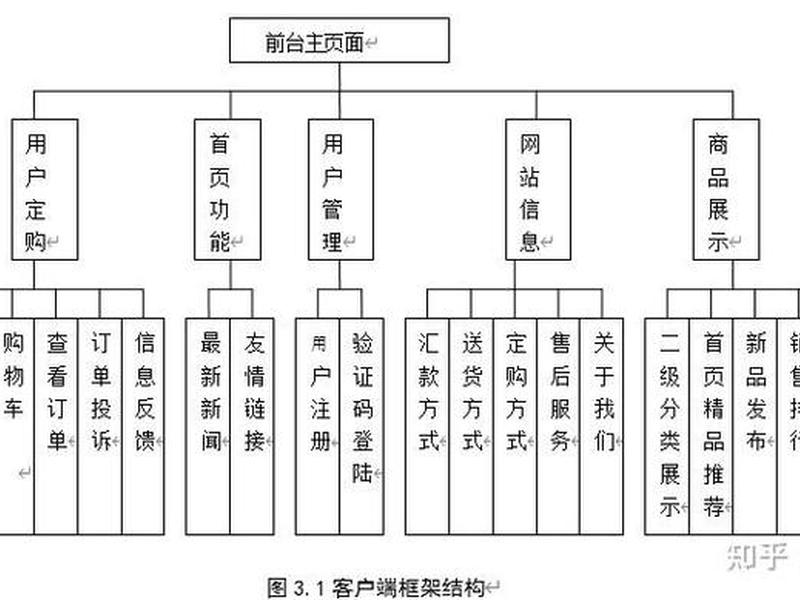 aspnetzero购买步骤,aspnet zero aspnetzero购买步骤,aspnet zero