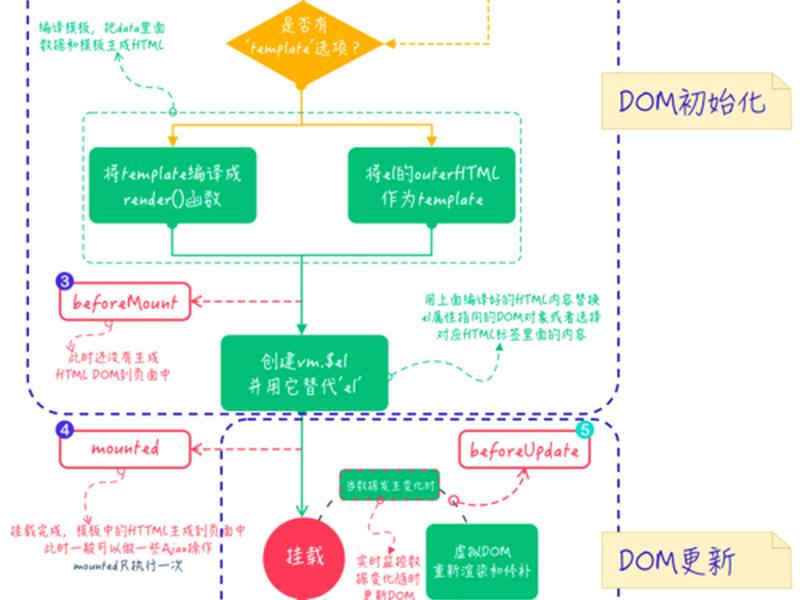 vue框架在哪搭建,vue框架如何搭建 vue框架在哪搭建,vue框架如何搭建