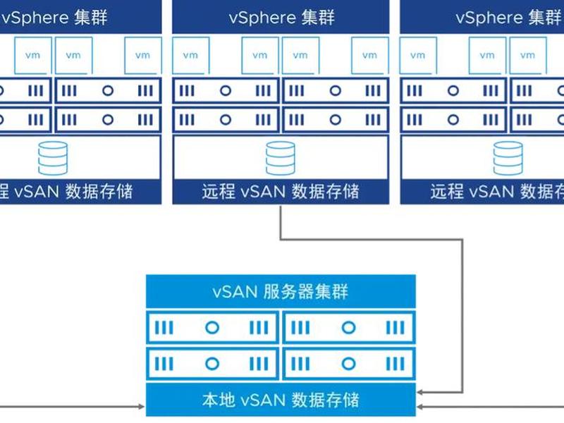 vm搭建web服务器 用vm的虚拟机搭建web服务器 vm搭建web服务器 用vm的虚拟机搭建web服务器
