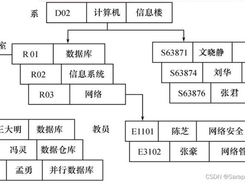 sqlsever建立概念模型；sql server的模型数据库