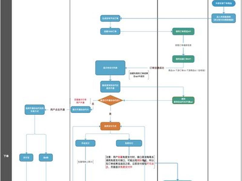 阿里国际站操作流程 - 阿里国际站操作流程图 阿里国际站操作流程 - 阿里国际站操作流程图