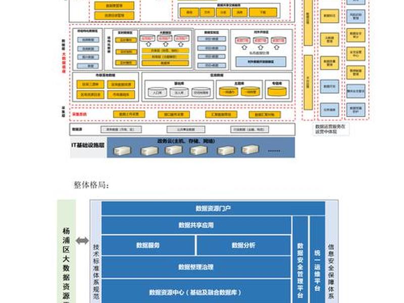 大数据平台搭建步骤 大数据平台搭建步骤是什么 大数据平台搭建步骤 大数据平台搭建步骤是什么