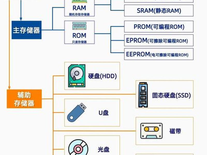 旧电脑搭建文件存储服务器教程,旧电脑搭建文件存储服务器教程图解 旧电脑搭建文件存储服务器教程,旧电脑搭建文件存储服务器教程图解