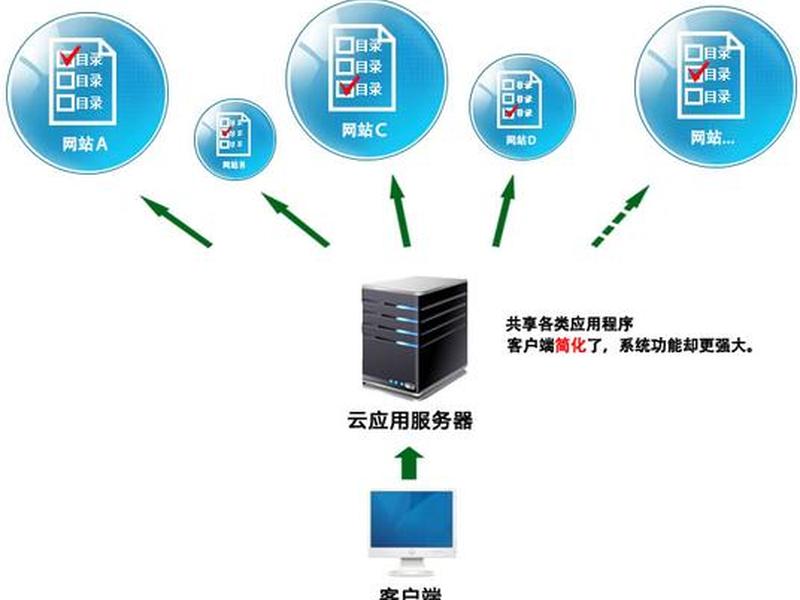 国微站群;国微站群系统 国微站群;国微站群系统