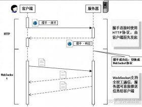usbwebserver安装教程；usbovernetwork安装教程