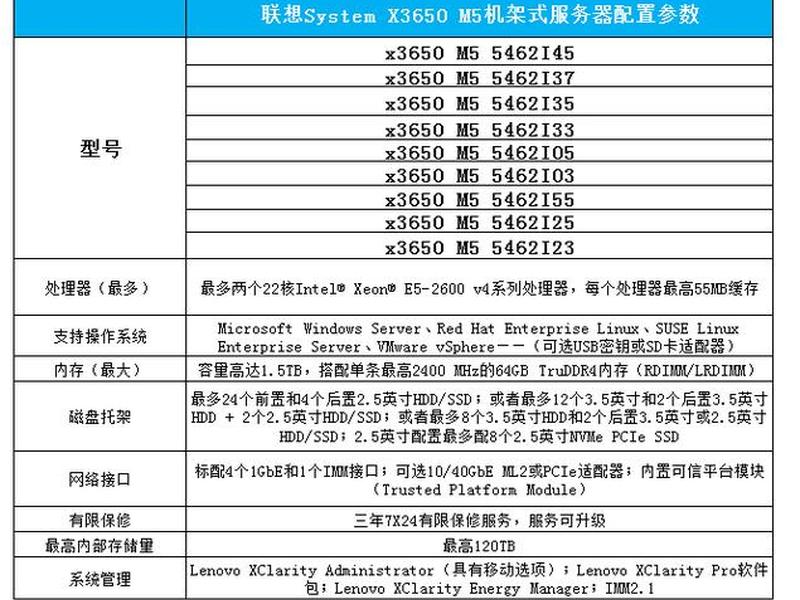 dz论坛需要的服务器配置 - discuz论坛服务器要求 dz论坛需要的服务器配置 - discuz论坛服务器要求