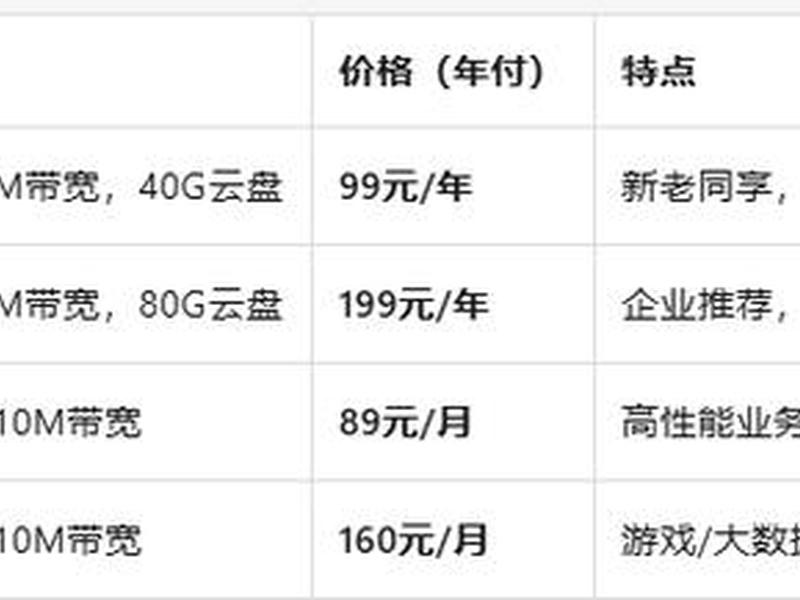 阿里云服务器的价格 - 阿里云服务器的价格是多少