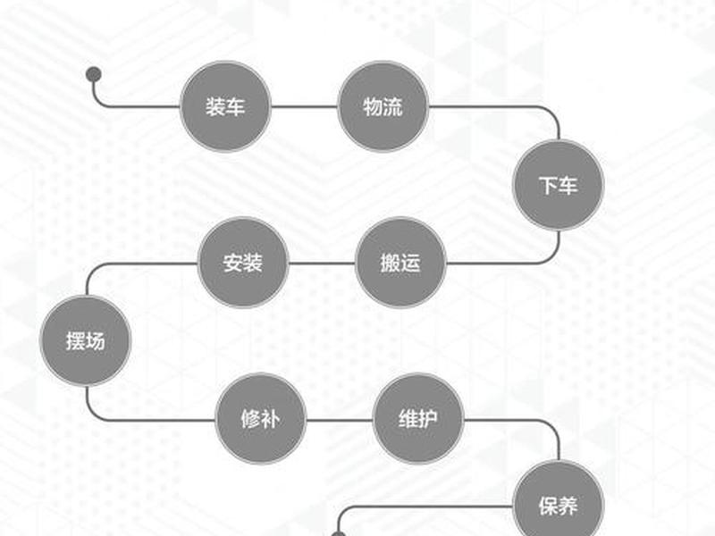 144定制流程是啥(144定制是什么意思) 144定制流程是啥(144定制是什么意思)