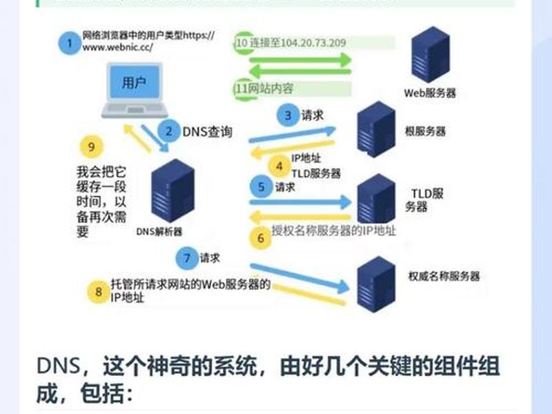 ecs服务器搭建网站的详细教程 - 云服务器ecs可以建网站 ecs服务器搭建网站的详细教程 - 云服务器ecs可以建网站