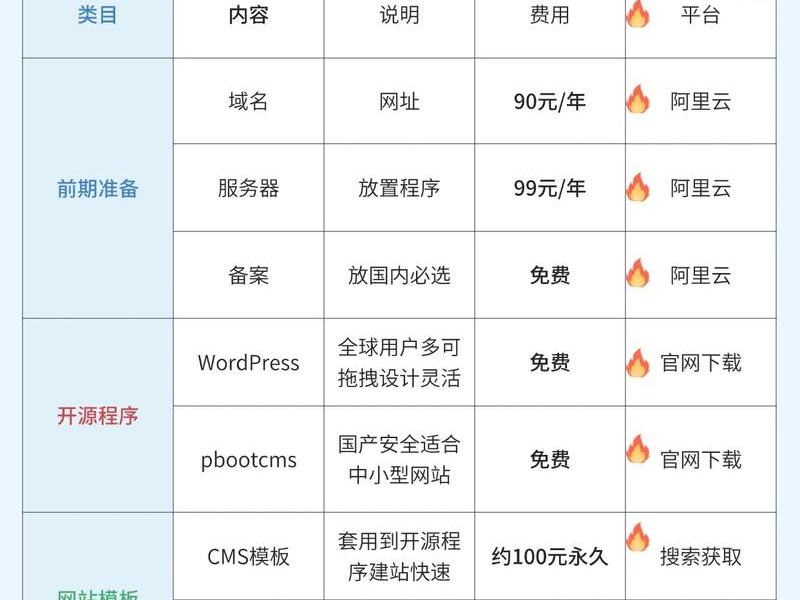 shop建站（xshoppy建站费用）