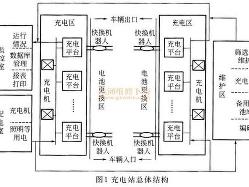 充电站建站教程图纸大全视频 充电站建站教程图纸大全视频下载