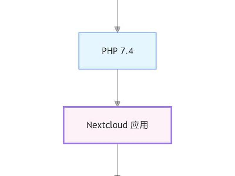 宝塔git - 宝塔git部署工具 宝塔git - 宝塔git部署工具