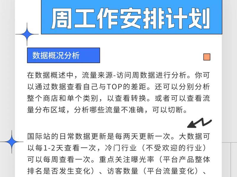 国际站新手如何运营 国际站新手方案包