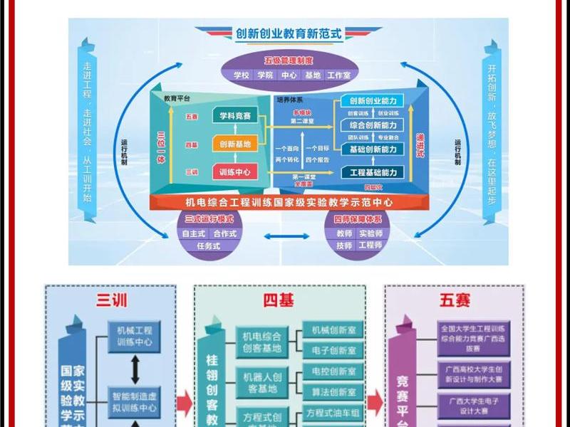 创新平台搭建要求、创新平台搭建要求有哪些 创新平台搭建要求、创新平台搭建要求有哪些
