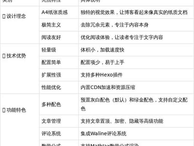 hexo创建文章(hexo新建文章) hexo创建文章(hexo新建文章)