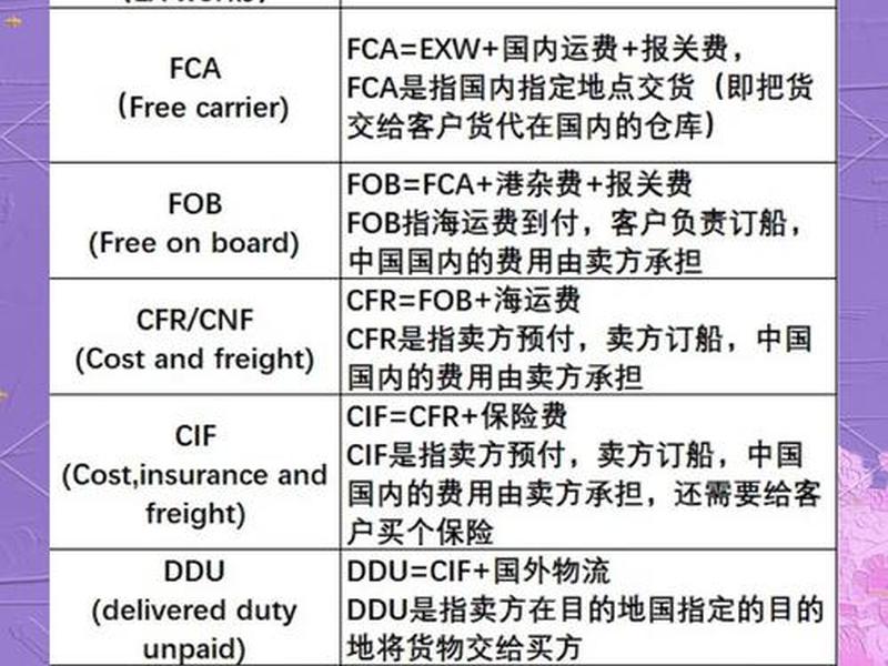 cq 外贸 - CQ外贸术语 cq 外贸 - CQ外贸术语