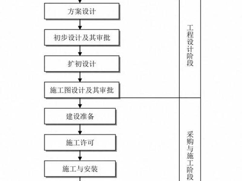 200元建站流程步骤,建站的步骤 200元建站流程步骤,建站的步骤