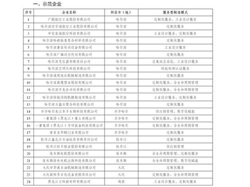 黑龙江外贸企业规模 - 黑龙江外贸企业规模排名 黑龙江外贸企业规模 - 黑龙江外贸企业规模排名