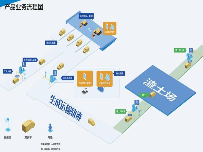 好易建工程管理软件使用教程 - 好易建土石方 好易建工程管理软件使用教程 - 好易建土石方